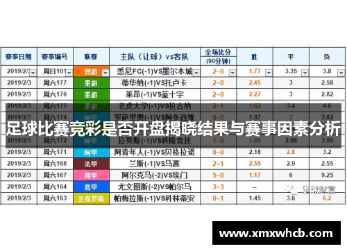 足球比赛竞彩是否开盘揭晓结果与赛事因素分析